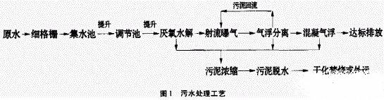 印染废水处理工艺图