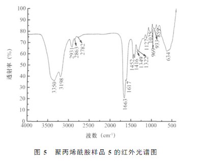 绿巨人聚合平台黑科技样品5的红外光谱图